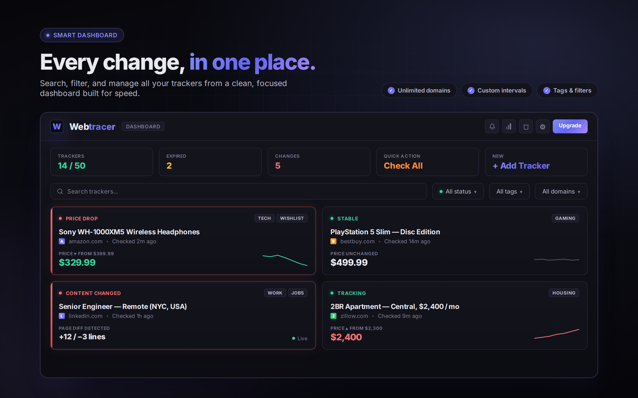 Every change, in one place — smart dashboard view